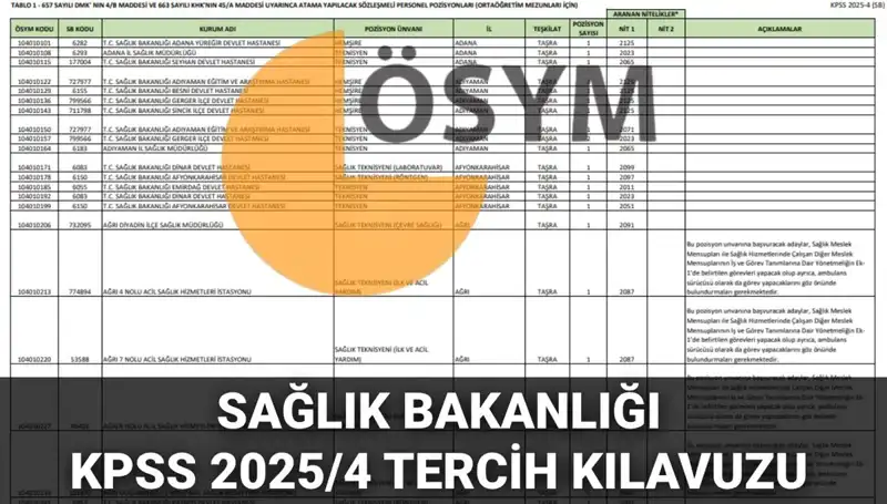 2025 Sağlık Bakanlığı Personel Alımı Kılavuzu: 15 Bin 342 Kadro İçin Başvurular